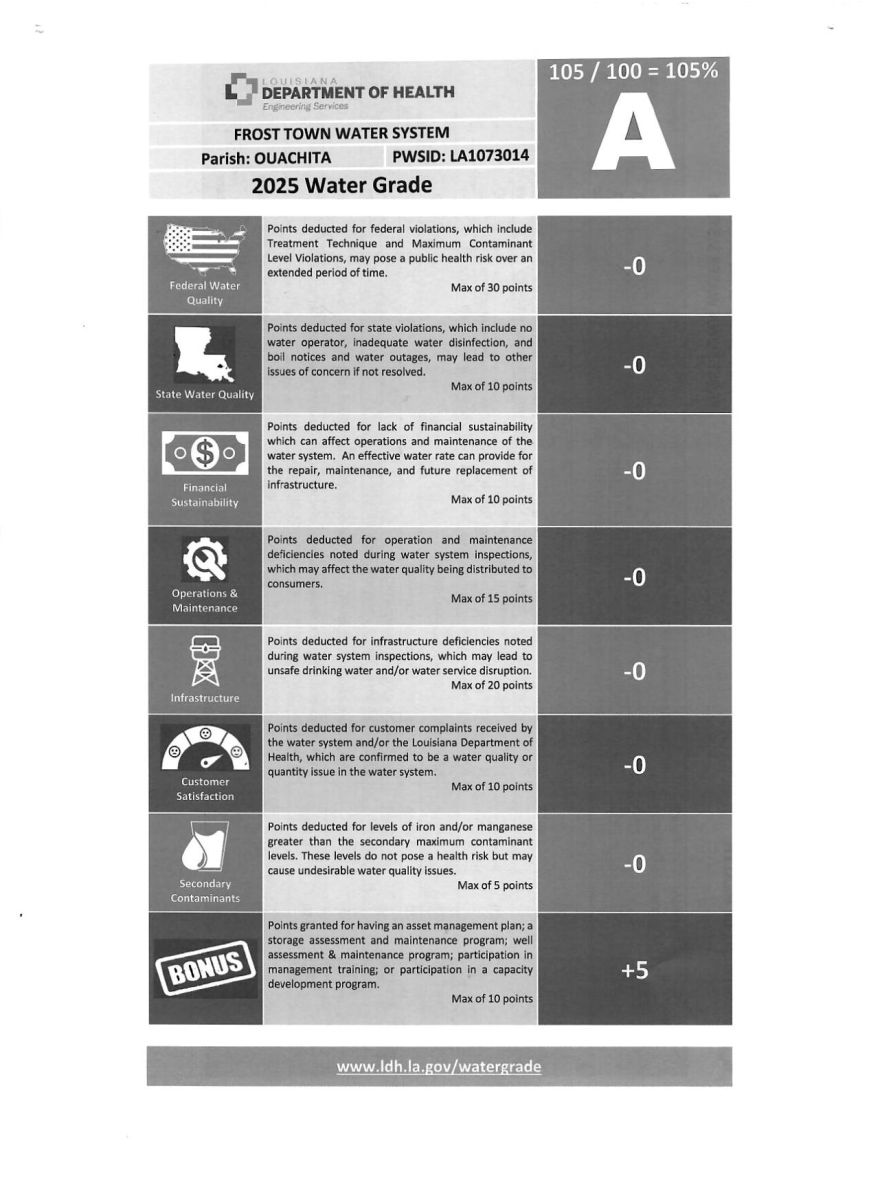 Water Grade Report 2025